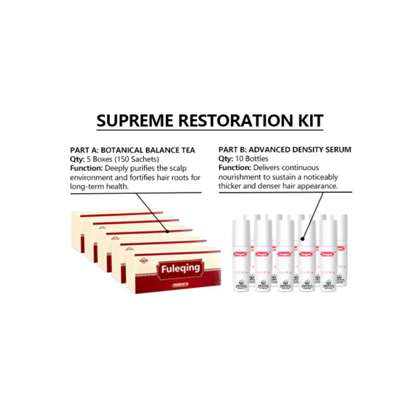 The 143-Day Supreme Restoration Kit